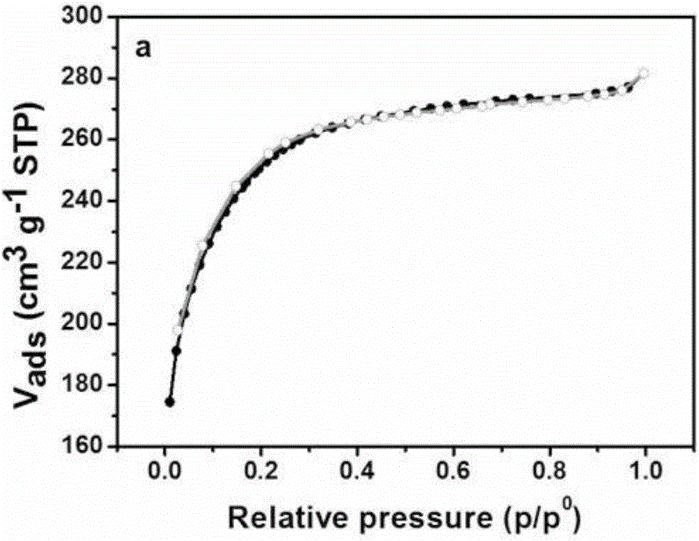 Catalyst prepared by using aryl-containing s-triazine cyclic polymer as precursor as well as preparation method and application thereof