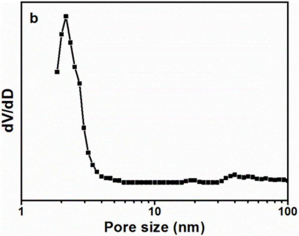 Catalyst prepared by using aryl-containing s-triazine cyclic polymer as precursor as well as preparation method and application thereof