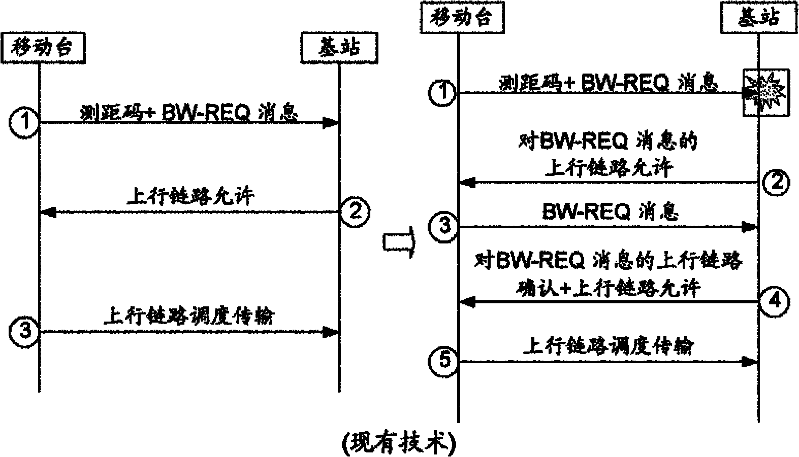 Contention-based access channel design in MIMO OFDM/OFDMA systems