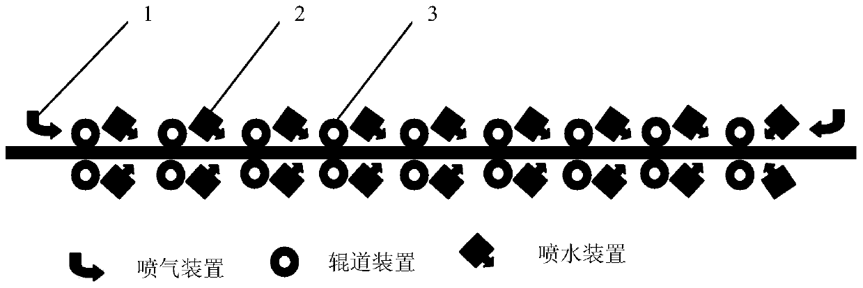 A method for shape control of steel plate on-line solid solution treatment