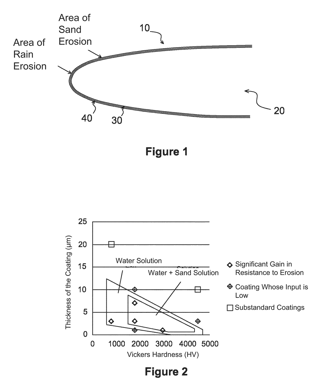 Anti-erosion structure for aircrafts