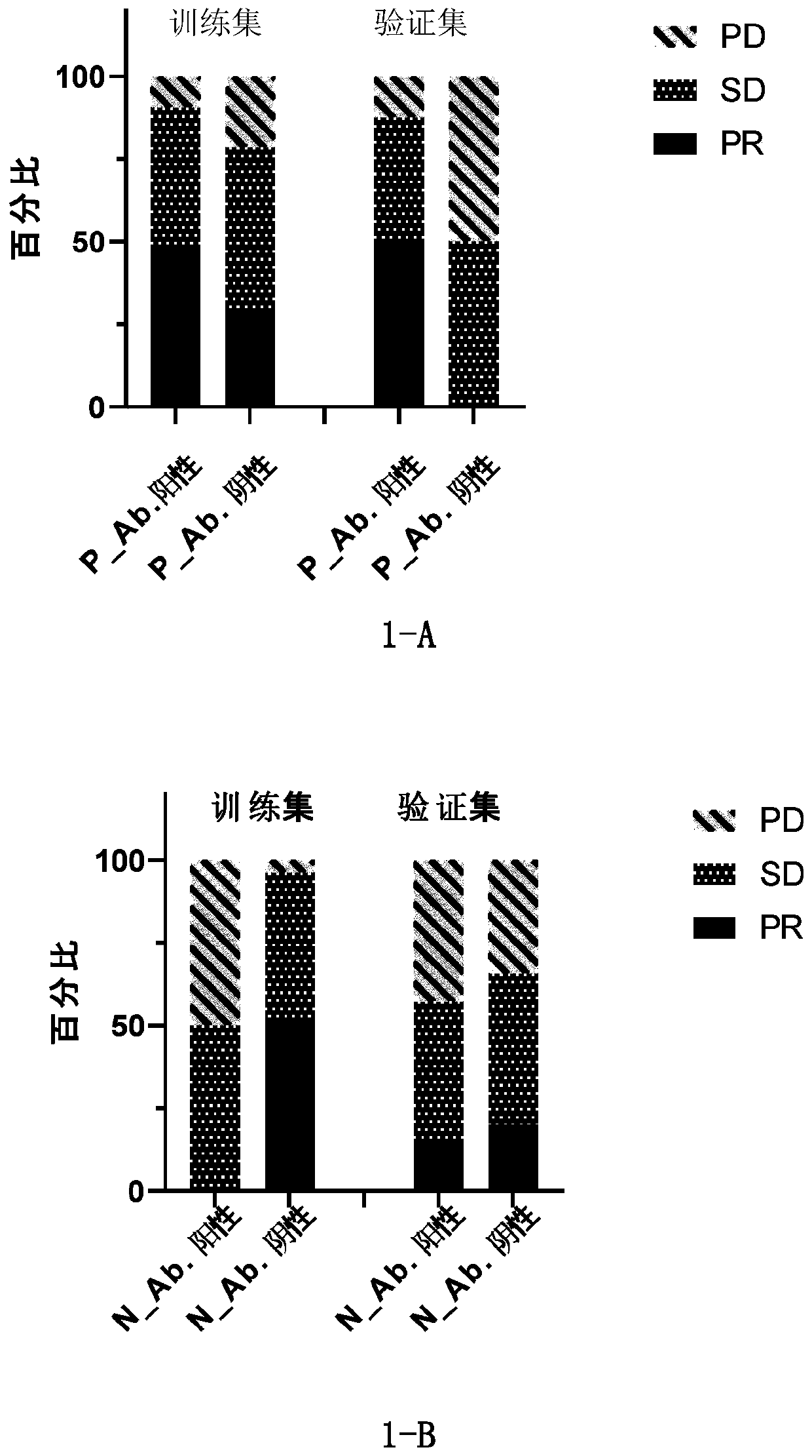 Biomarker related to tumor immunotherapy effect and application of biomarker