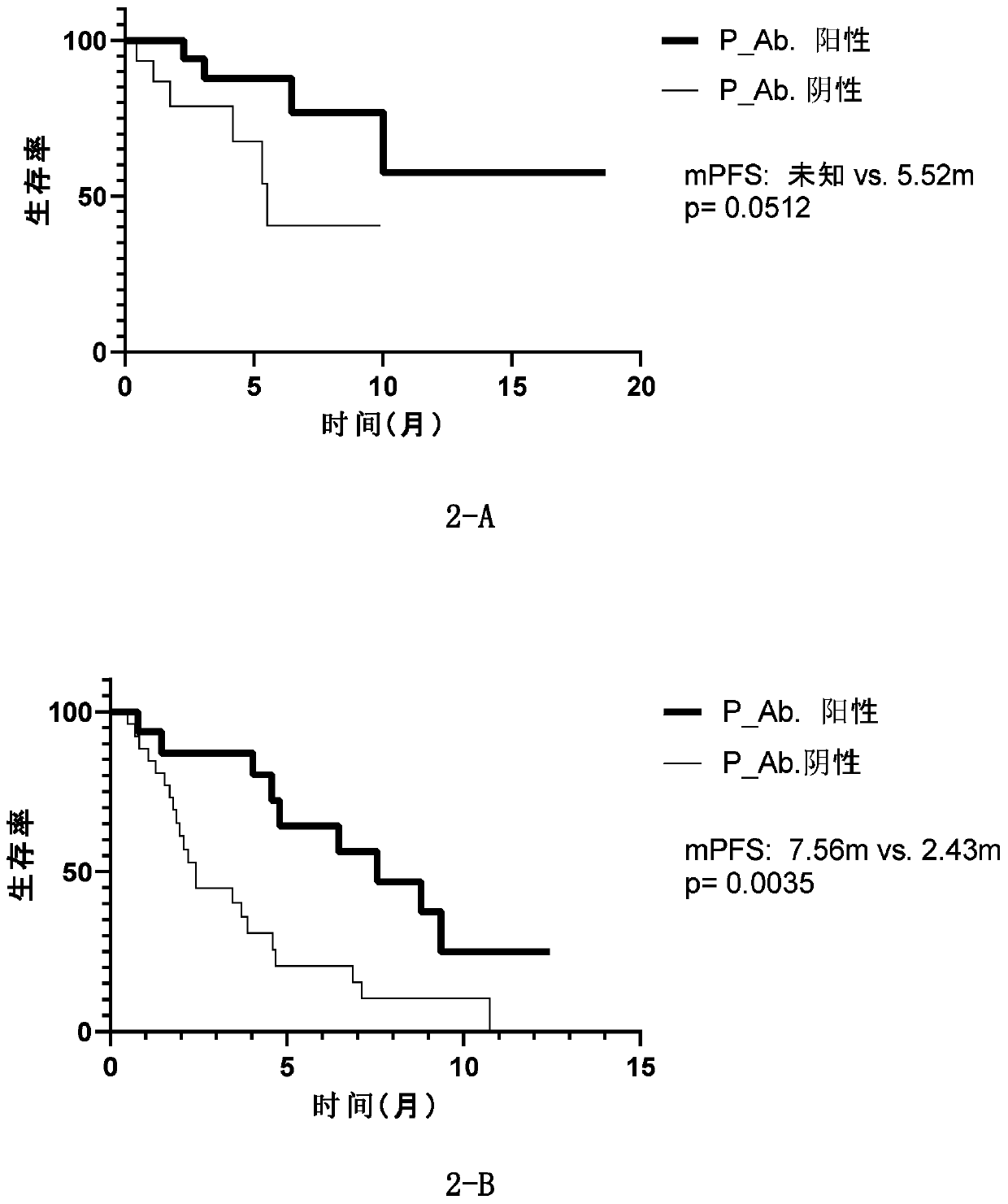 Biomarker related to tumor immunotherapy effect and application of biomarker