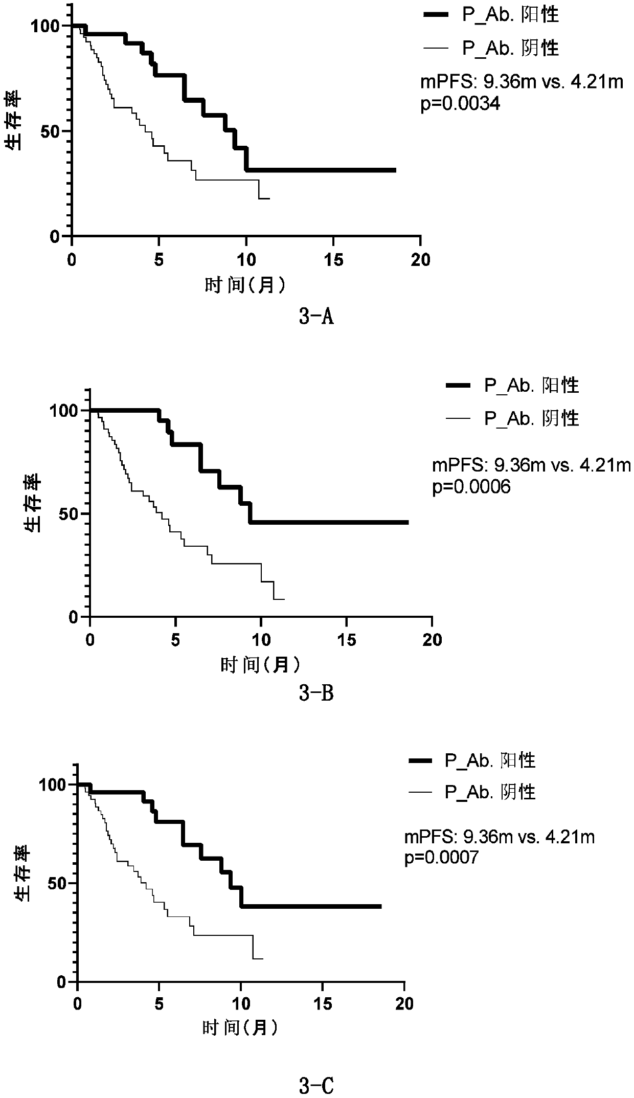 Biomarker related to tumor immunotherapy effect and application of biomarker