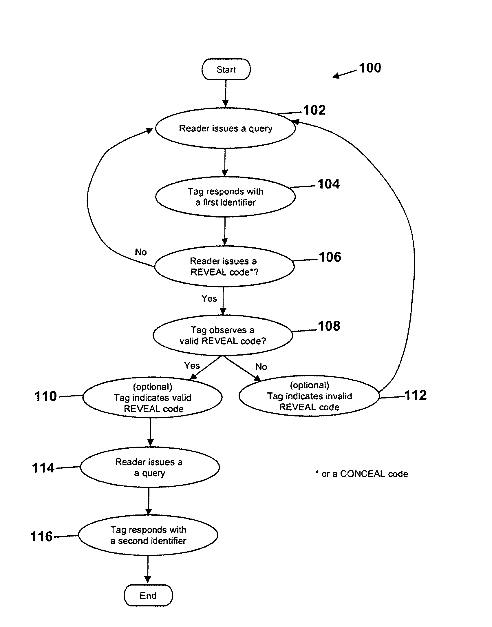 Tiered radio frequency identification