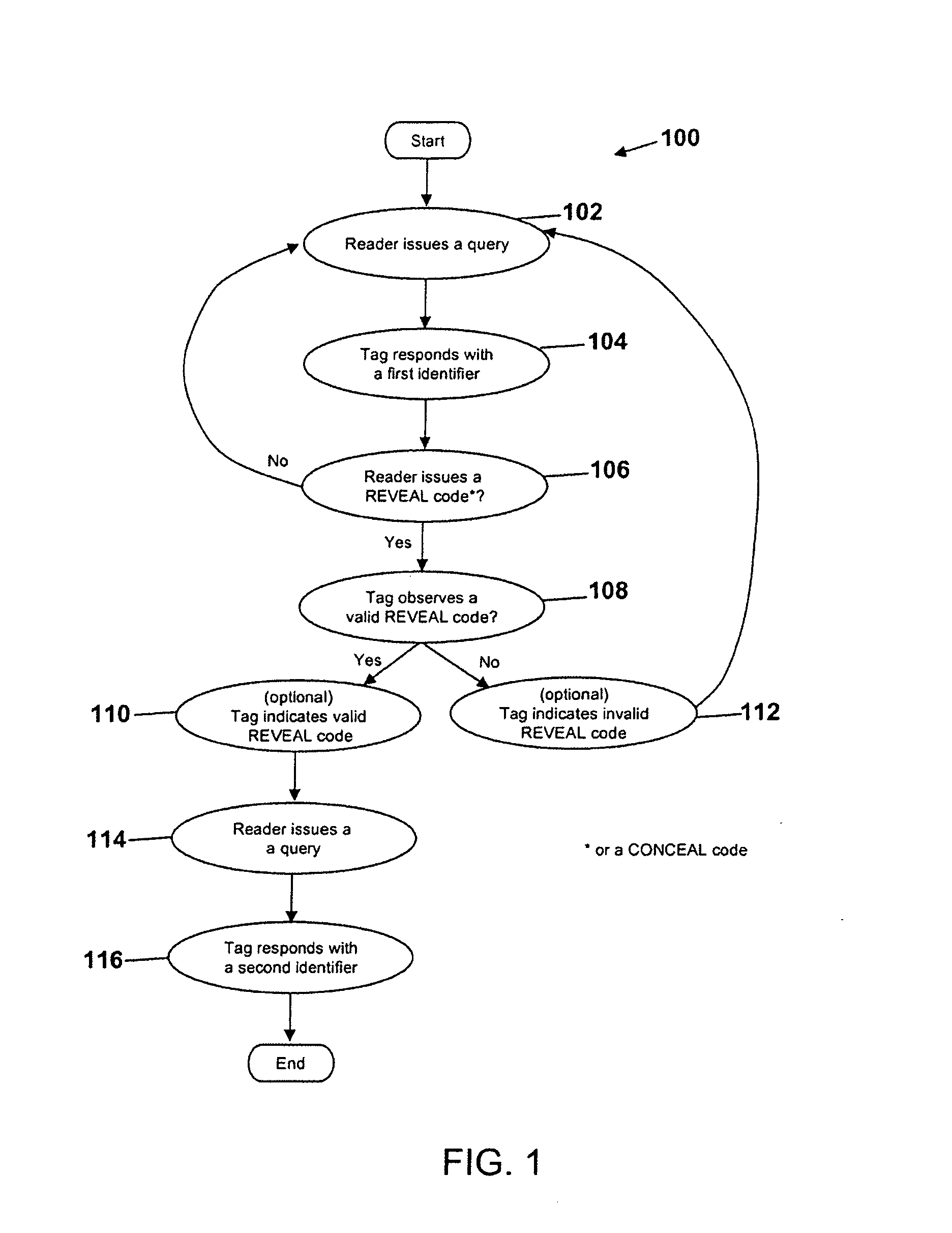 Tiered radio frequency identification