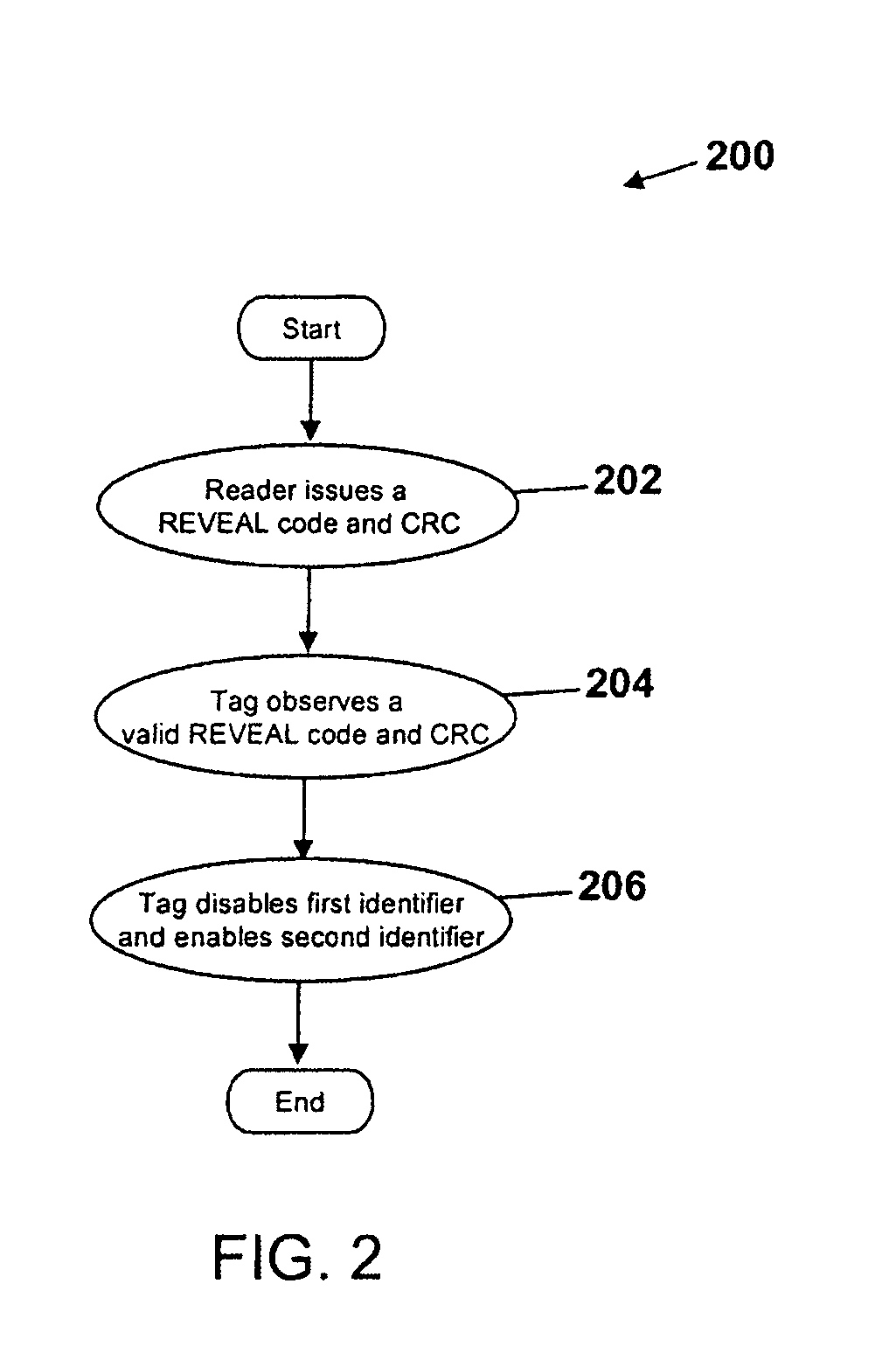 Tiered radio frequency identification