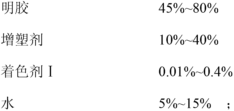 Method for preparing docusate sodium soft capsules