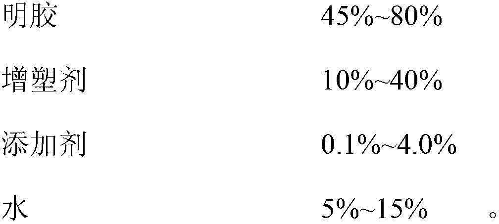 Method for preparing docusate sodium soft capsules