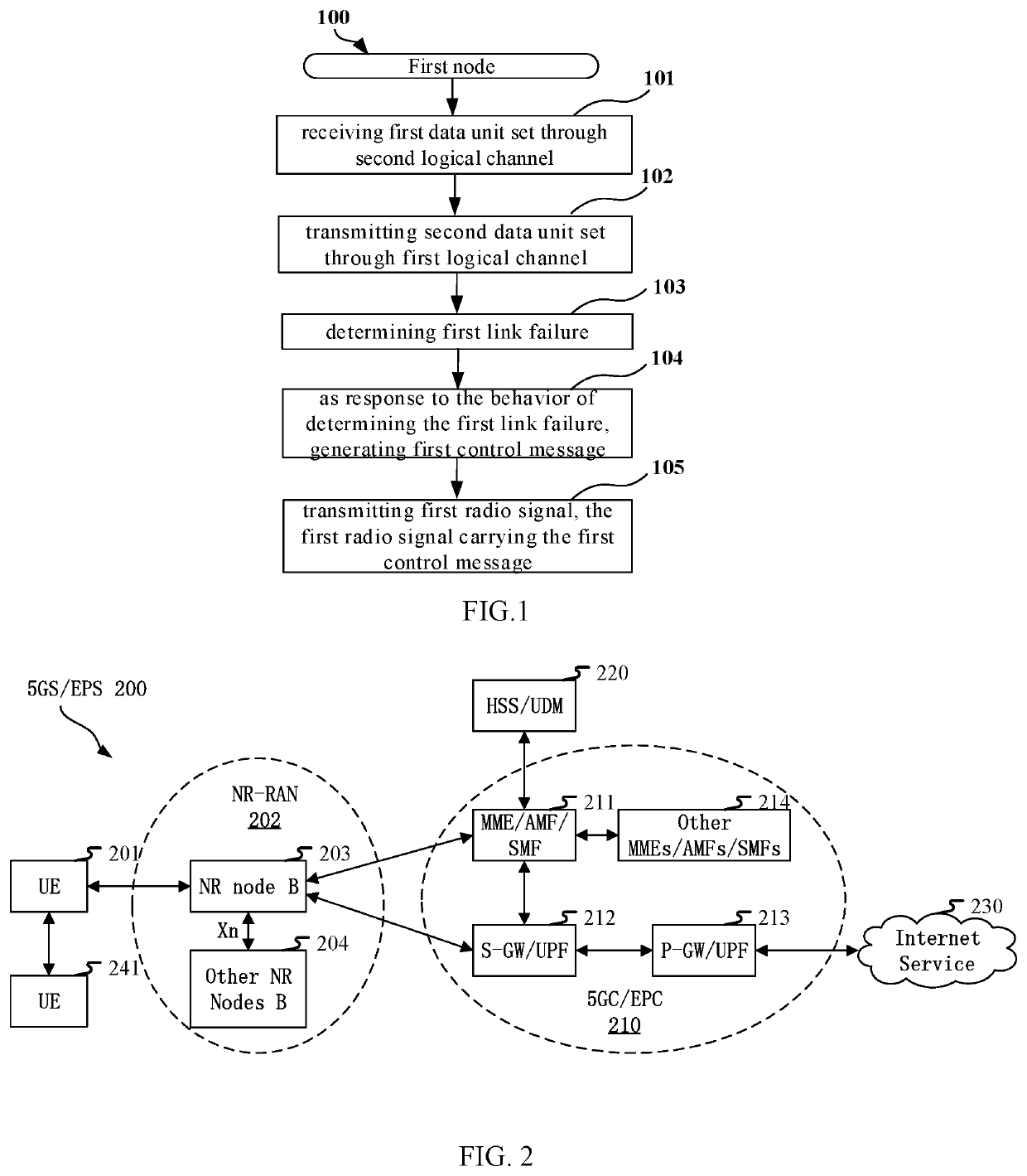 Method and device used for relay wireless communication