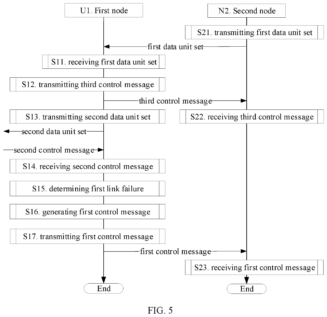 Method and device used for relay wireless communication