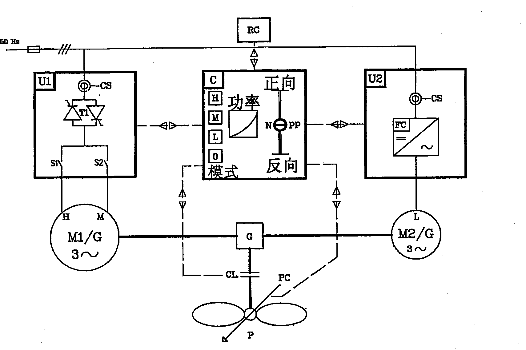 Control of heavy machines