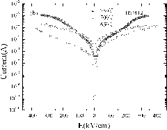 Method for improving performance of lead-free ferroelectric film and lead-free ferroelectric film prepared by same