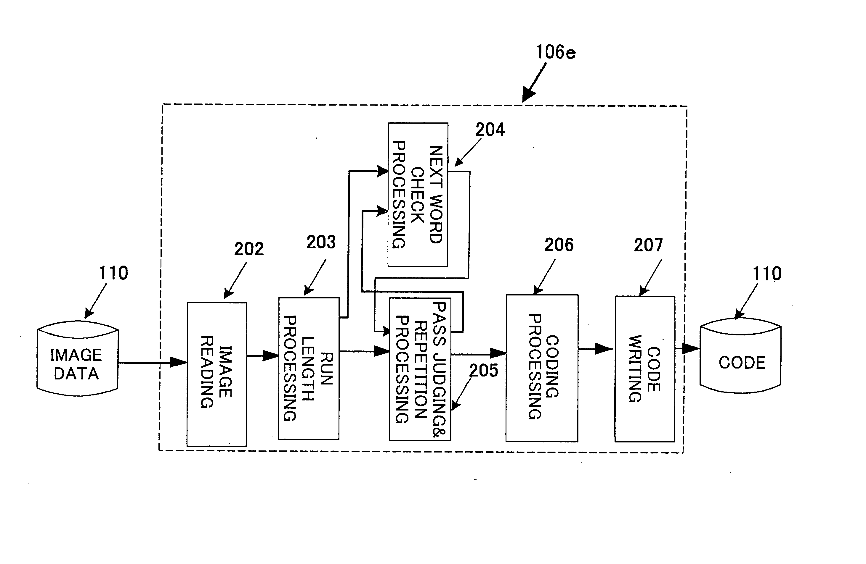 Image compression apparatus, image expansion apparatus, image forming apparatus, image compression method, image expansion method and storage medium