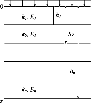 Settlement calculation method of multilayer foundation under any load effect