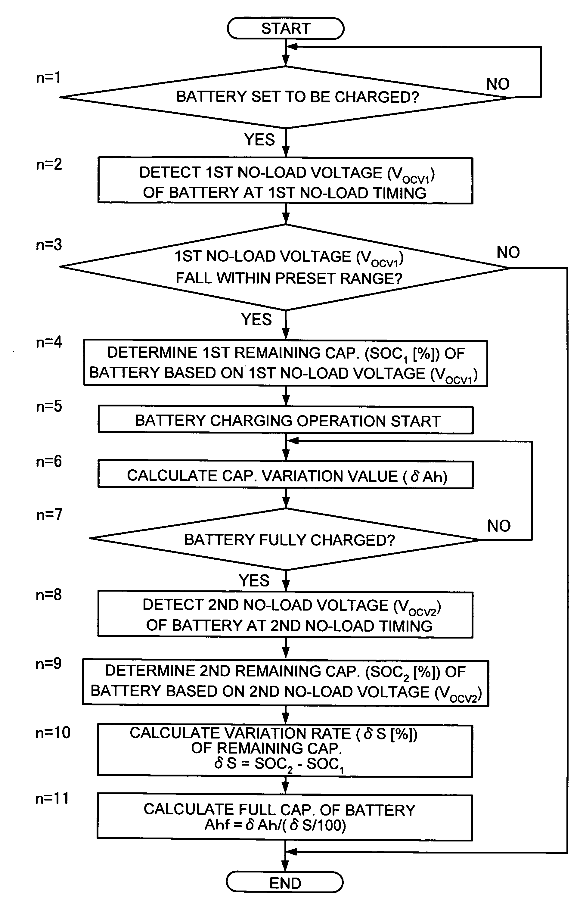 Fully-charged battery capacity detection method