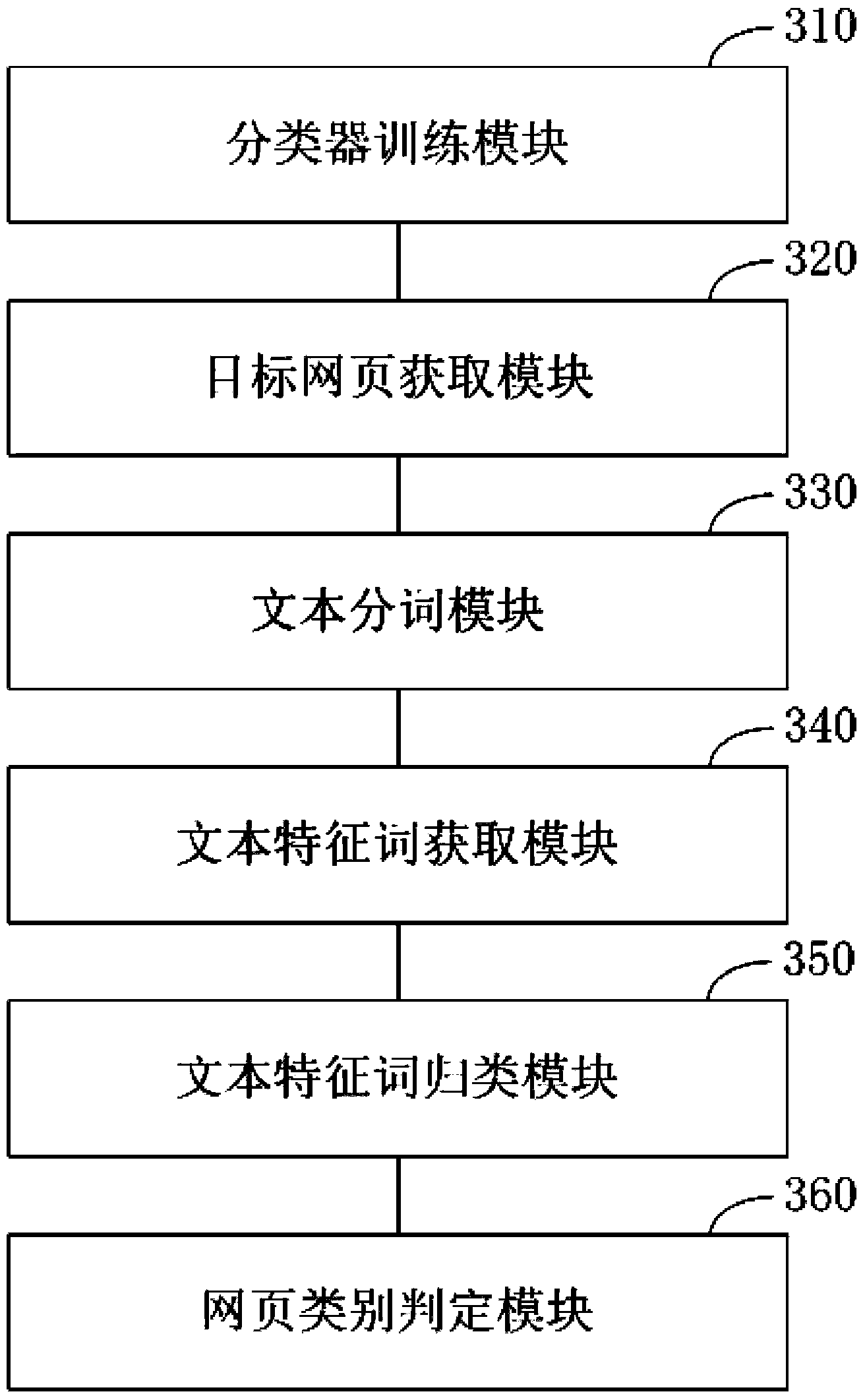 Internet public opinion analyzing method and device