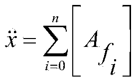 Method for analyzing and estimating precision of inertial device based on vibration performance