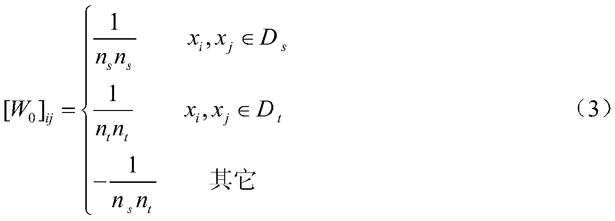 Unsupervised cross-domain facial expression recognition method