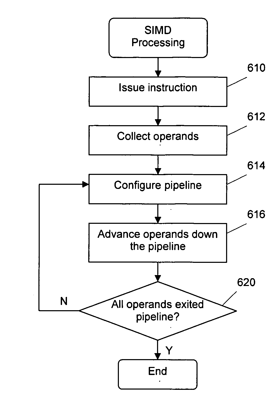 System and method for processing thread groups in a SIMD architecture