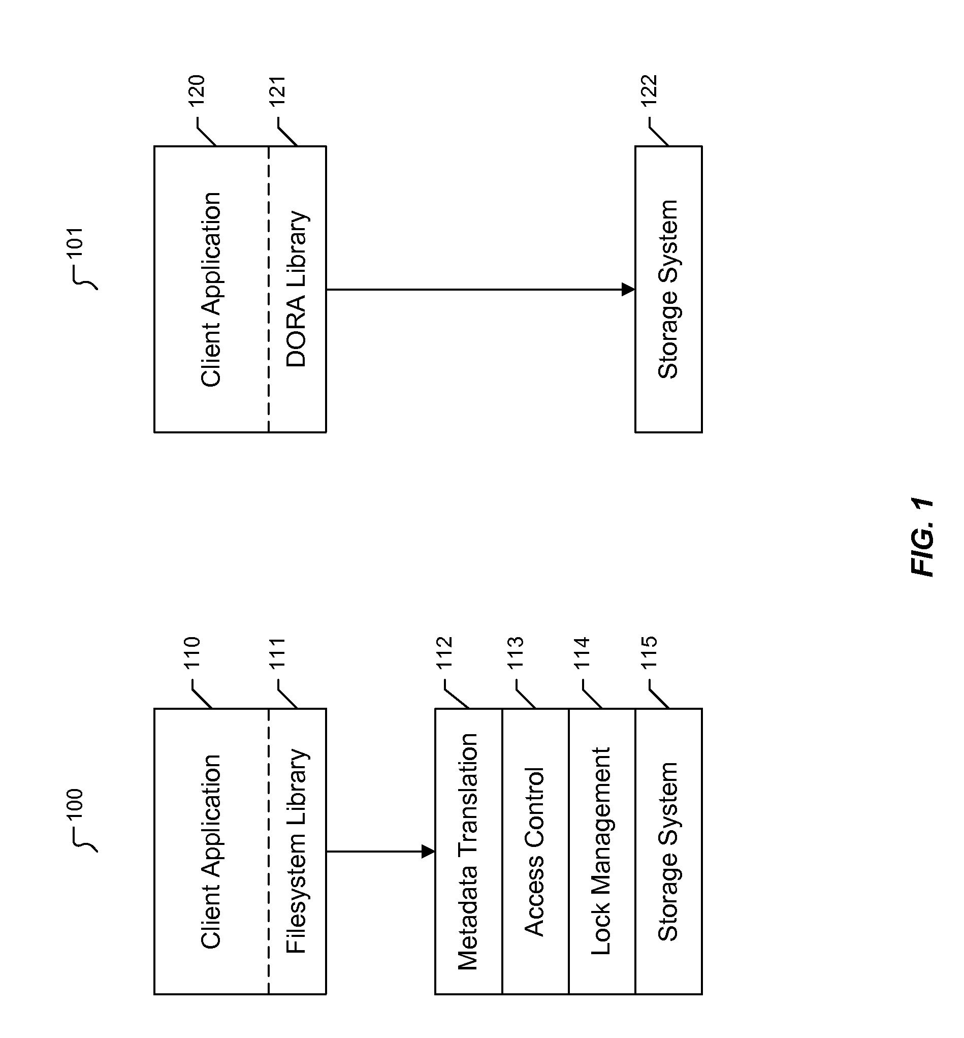 Method for distributed direct object access storage