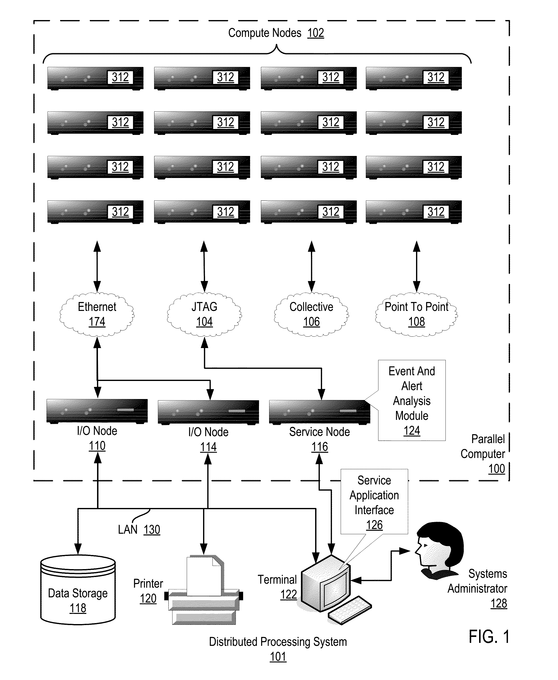 Selecting During A System Shutdown Procedure, A Restart Incident Checkpoint Of An Incident Analyzer In A Distributed Processing System