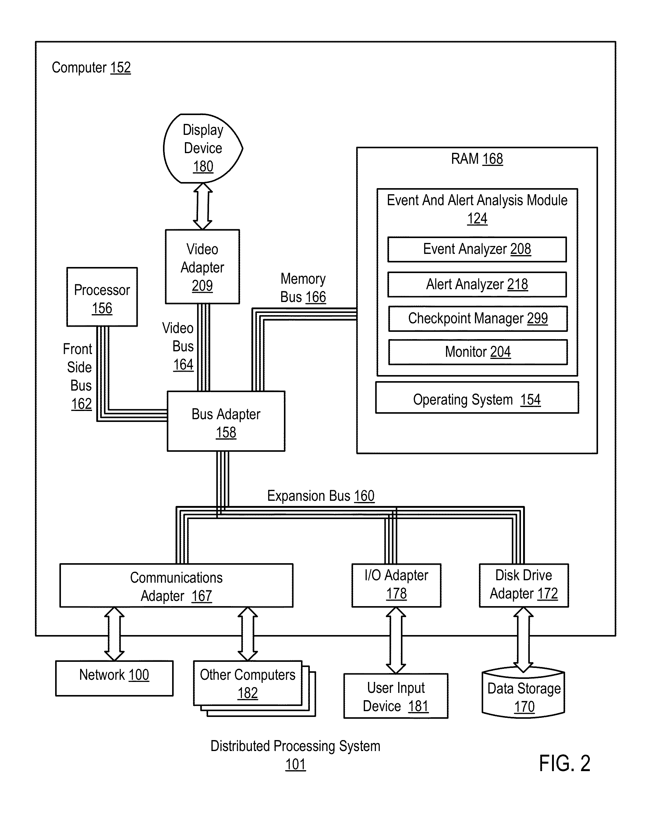 Selecting During A System Shutdown Procedure, A Restart Incident Checkpoint Of An Incident Analyzer In A Distributed Processing System