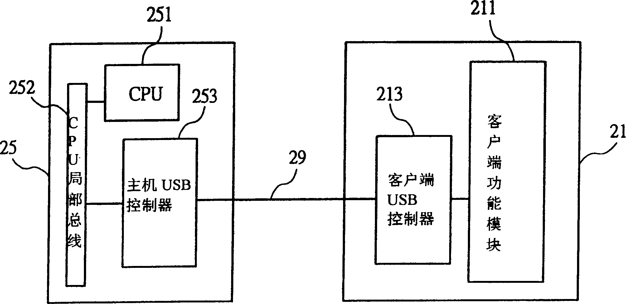 USB transmitting interface facility for decreasing working current