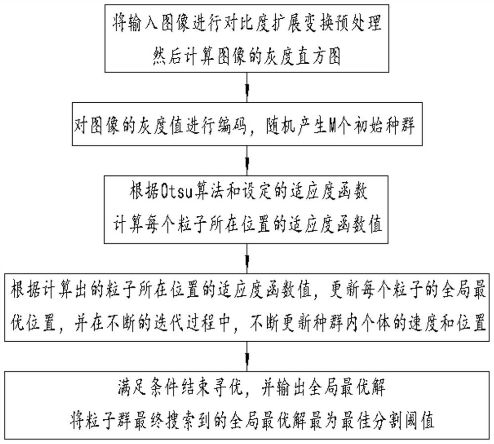 Smart factory remote monitoring method and system based on 5g and algorithms