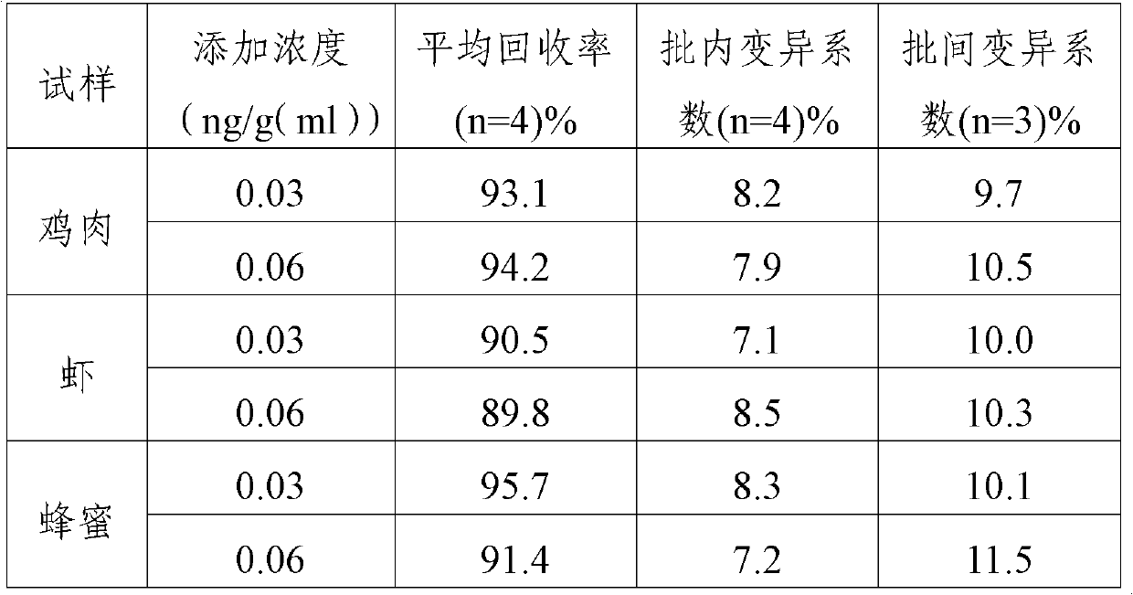 Magnetic granule chemiluminescence kit for detecting nitrofurantoin metabolite and application of magnetic granule chemiluminescence kit