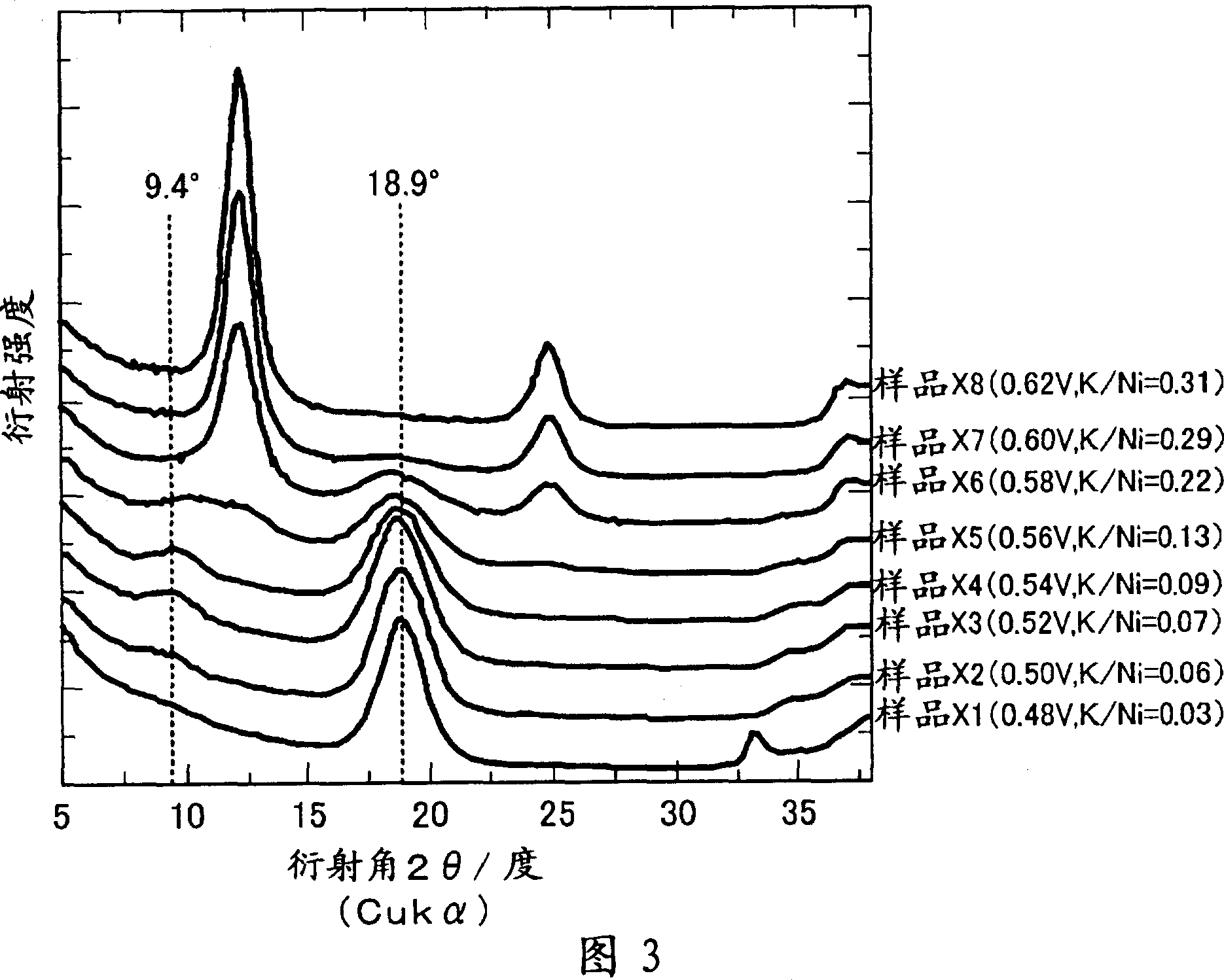 Alkalline battery-use anode active material and production method therefor, and alkalline battery