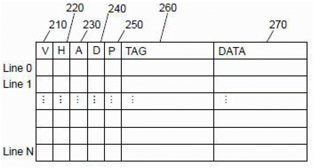 Management method of a computer cache system