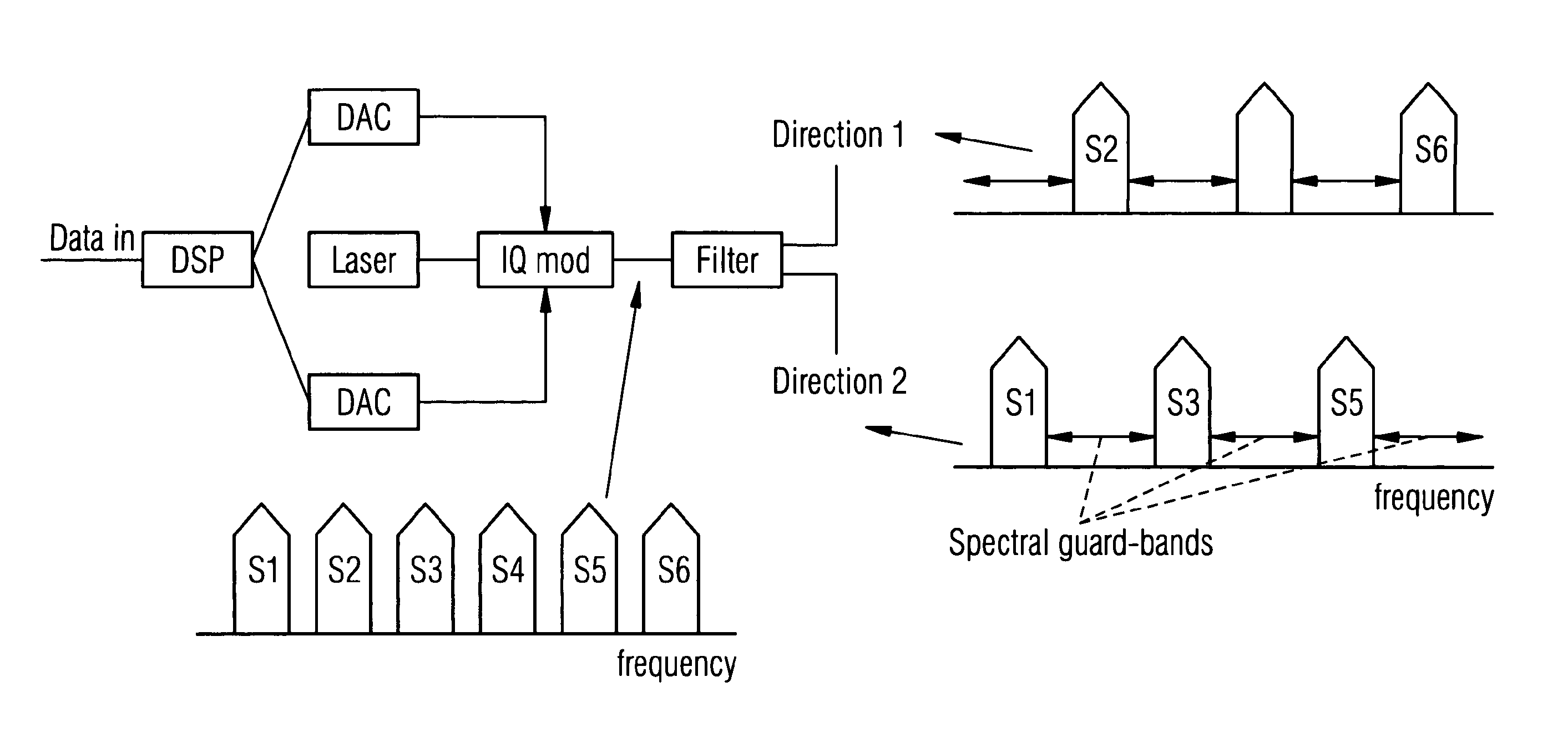 Optical line terminal transmitting device for next generation optical access networks