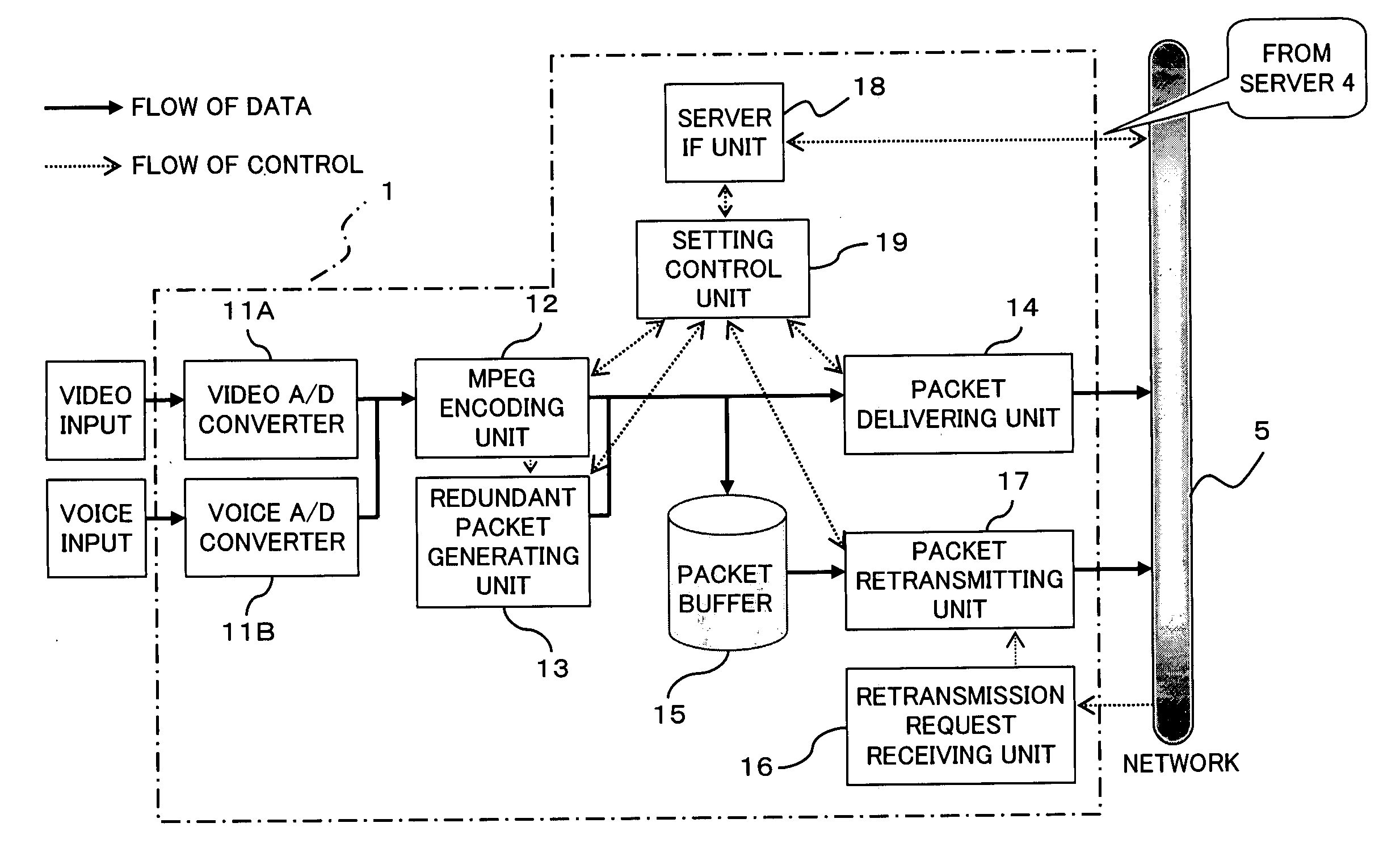 Apparatus and method for packet error correction