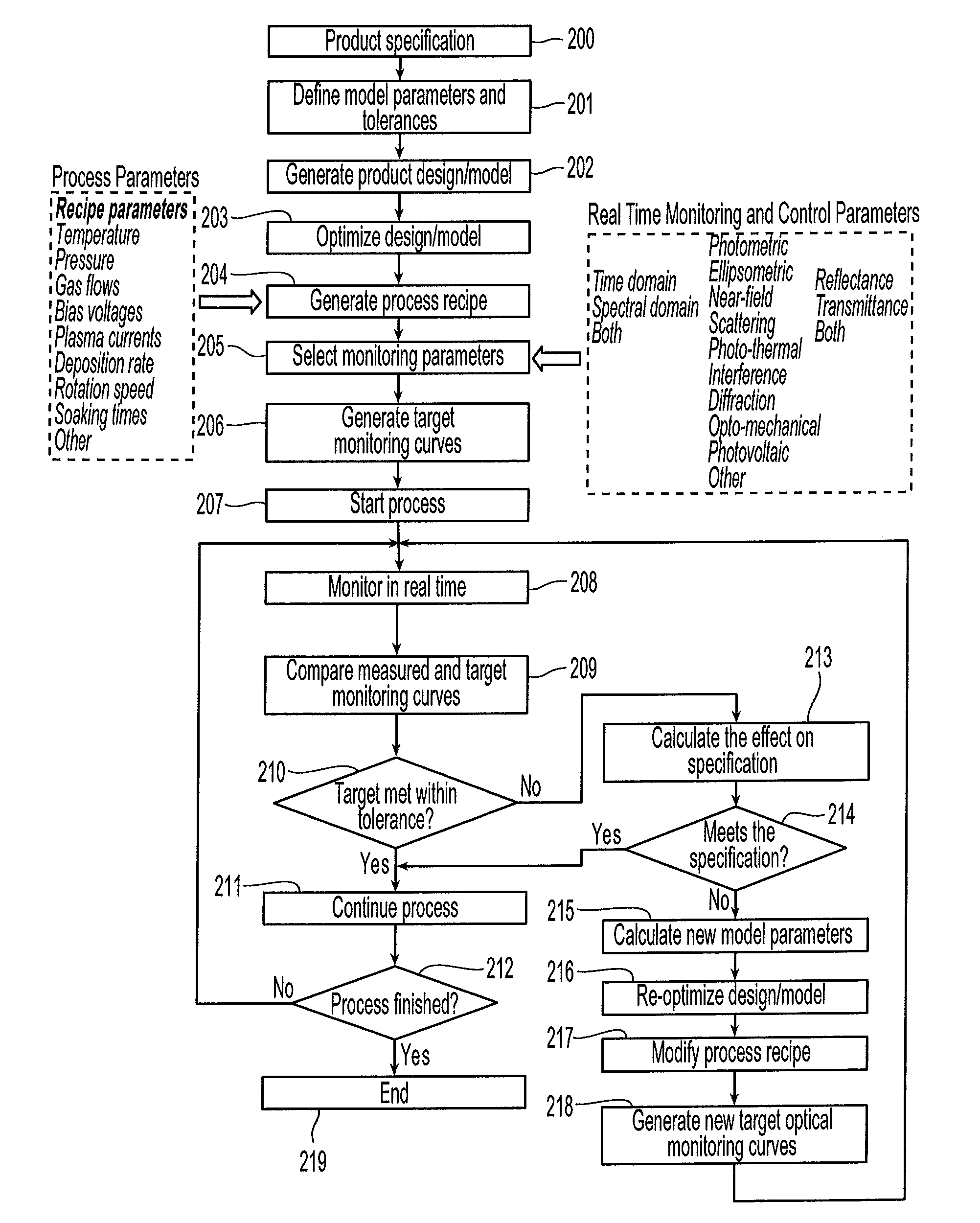 Methods and systems for control of a surface modification process