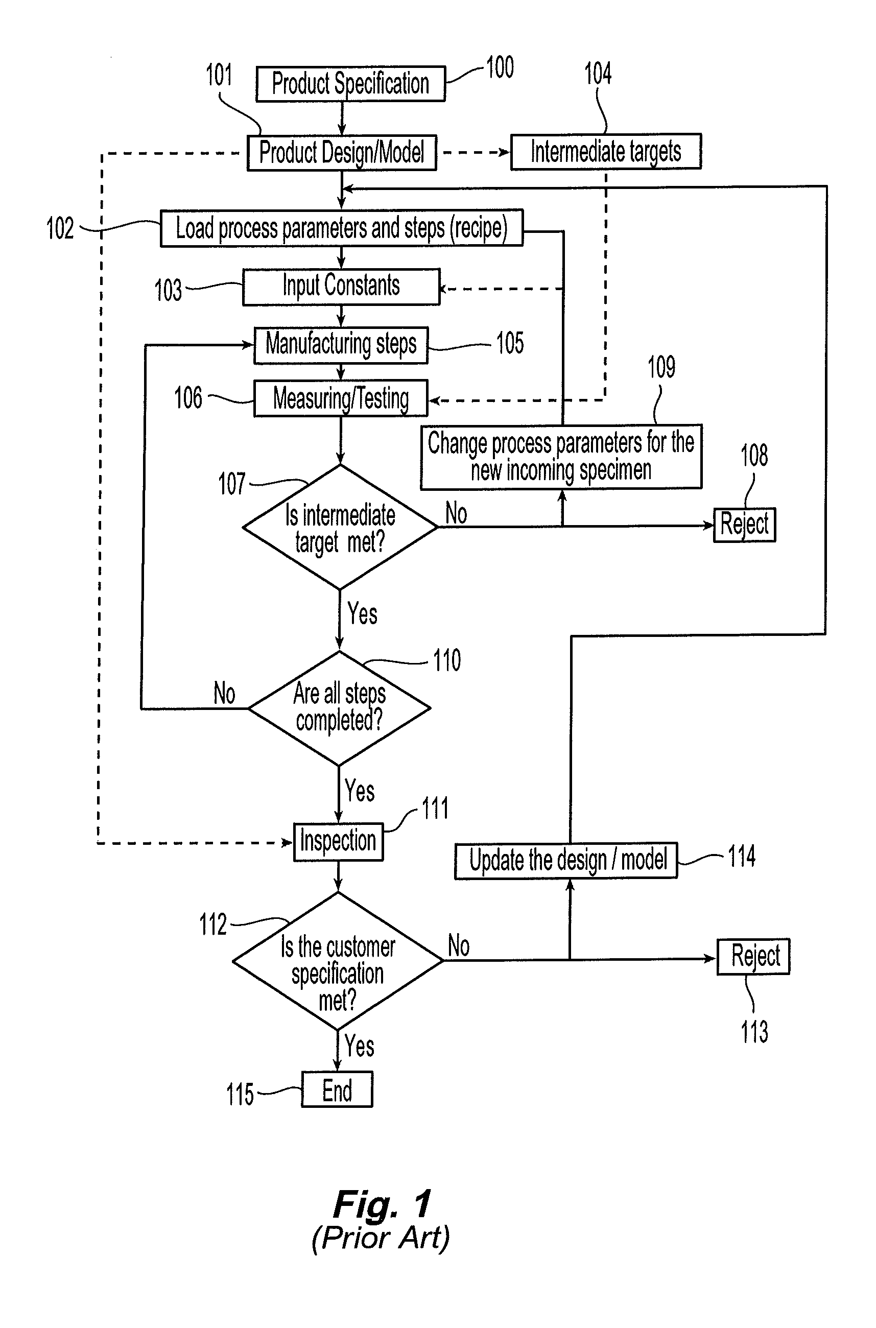 Methods and systems for control of a surface modification process