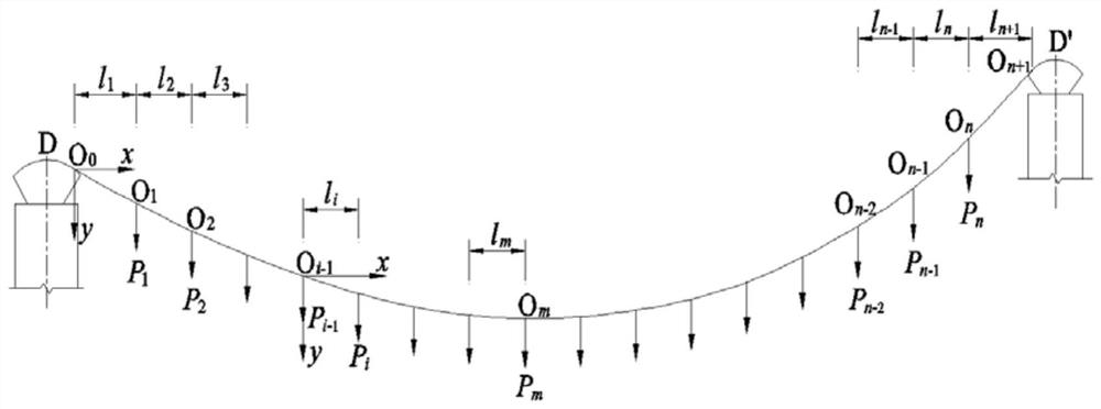 A Joint Calculation Method of Suspender Force and Main Cable Alignment of Suspension Bridge