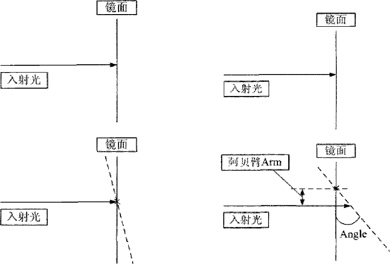 Automatic calibration device and method for abbe cosine error of interferometer