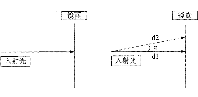 Automatic calibration device and method for abbe cosine error of interferometer