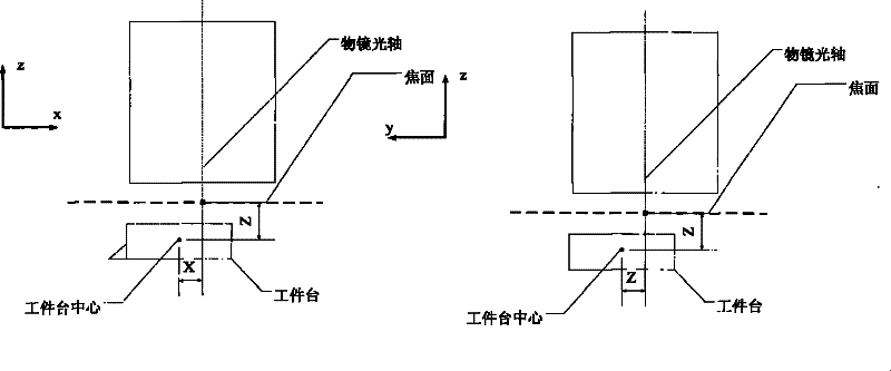 Automatic calibration device and method for abbe cosine error of interferometer