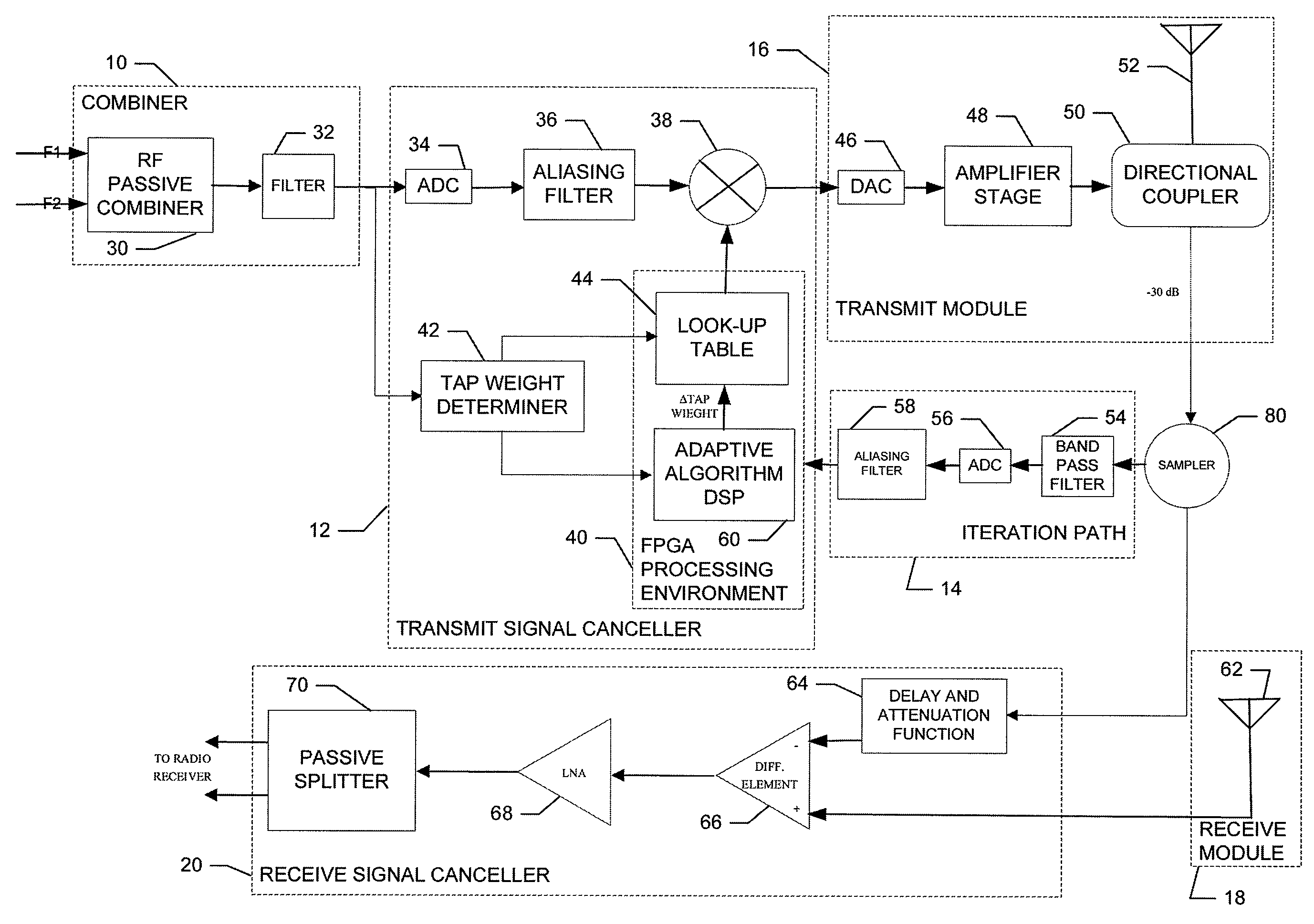 Method, apparatus and system for an omni digital package for reducing interference