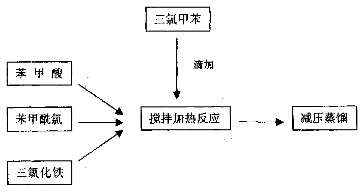 High-purity benzoyl chloride synthesizing process