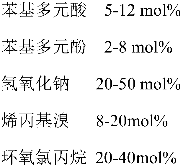 Curing agent for carboxyl resin, preparation method and composition applying curing agent