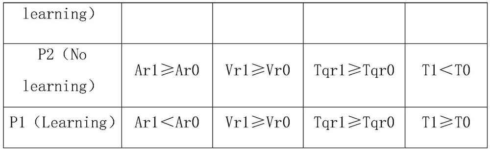 Commercial vehicle driving neutral position self-learning method