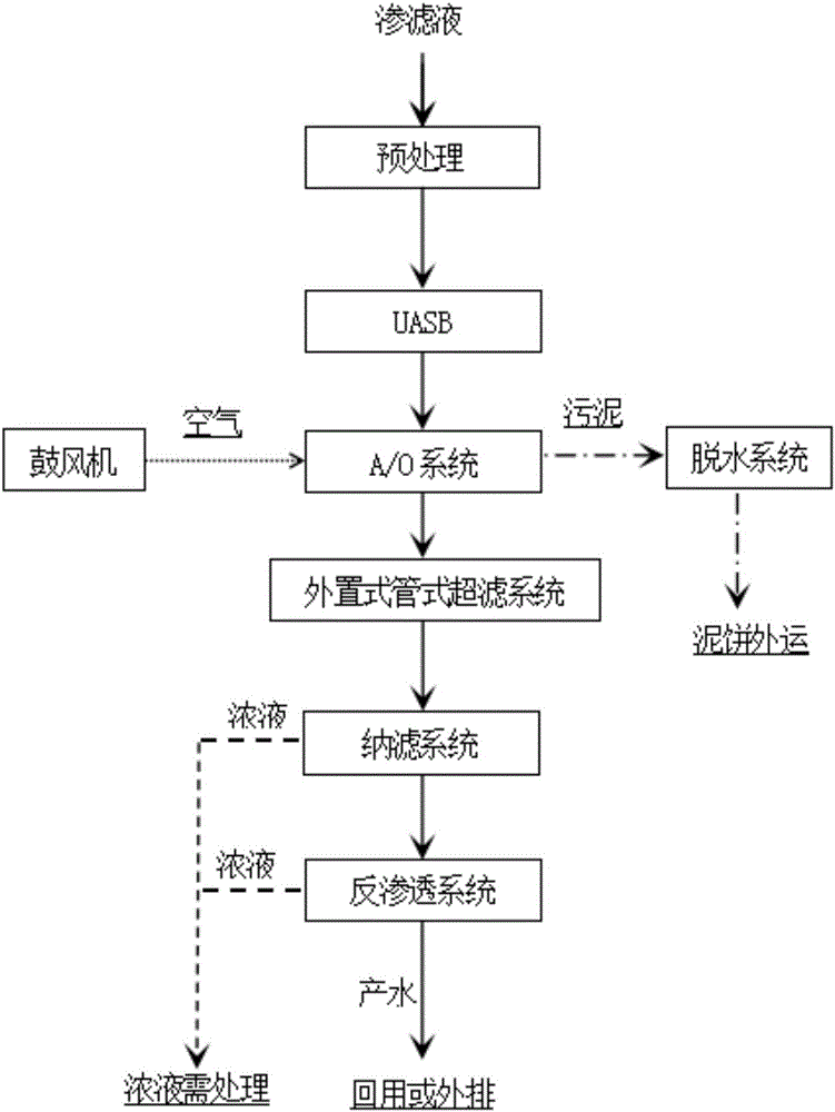 Wastewater treatment system and wastewater treatment method