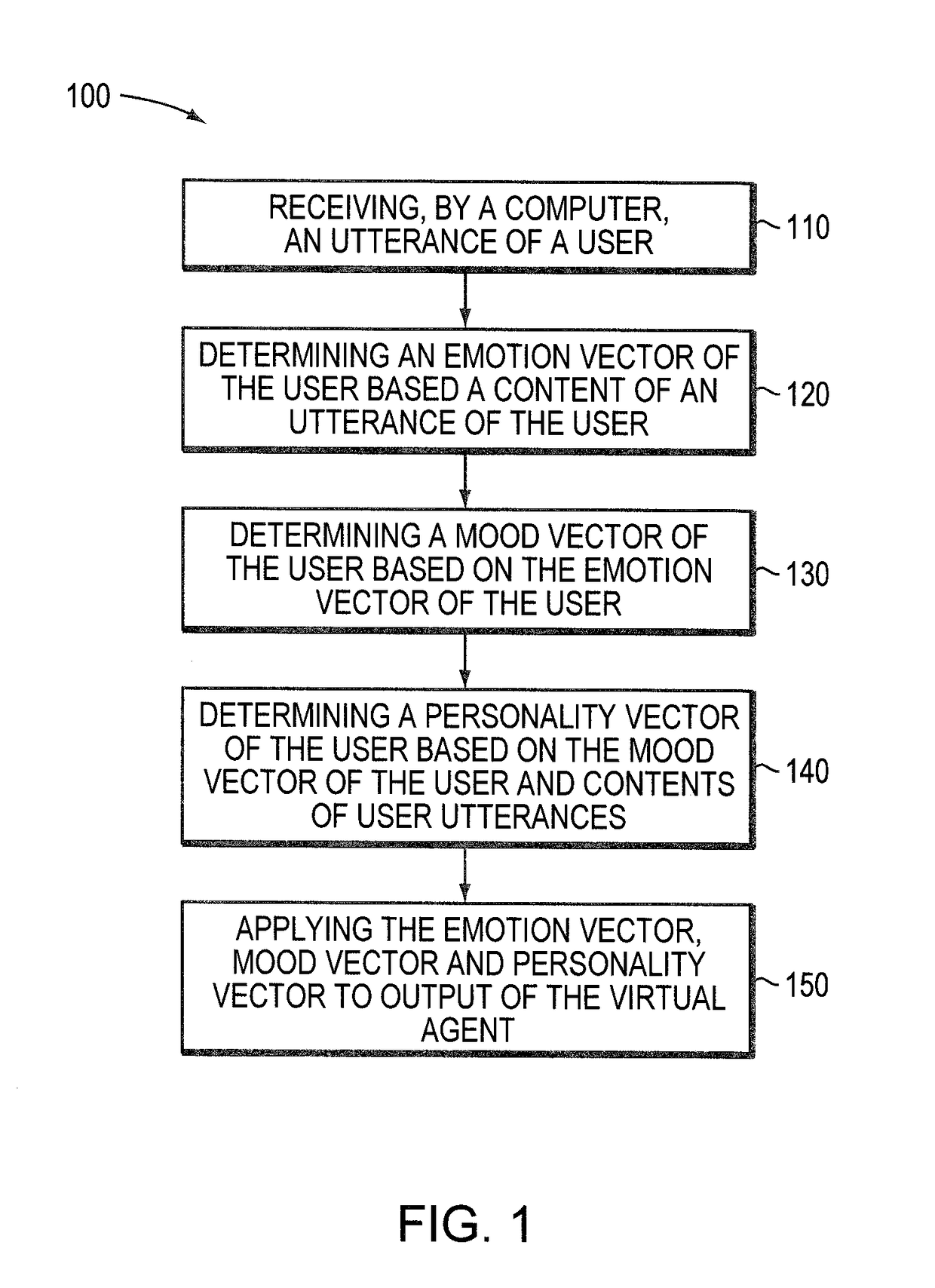 Generating communicative behaviors for anthropomorphic virtual agents based on user's affect