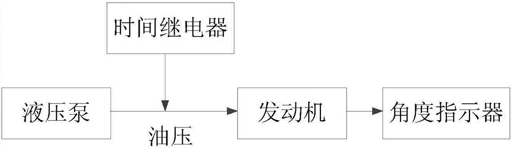 Inspection system and method for simulated working conditions of aeroengine guide vanes