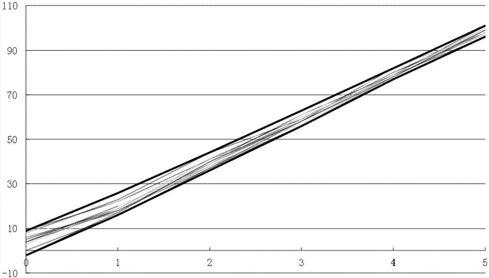 Inspection system and method for simulated working conditions of aeroengine guide vanes