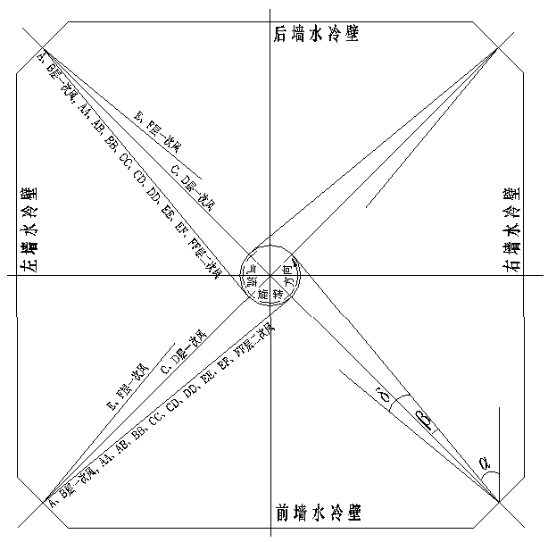 Combustion method that can effectively reduce boiler furnace slagging