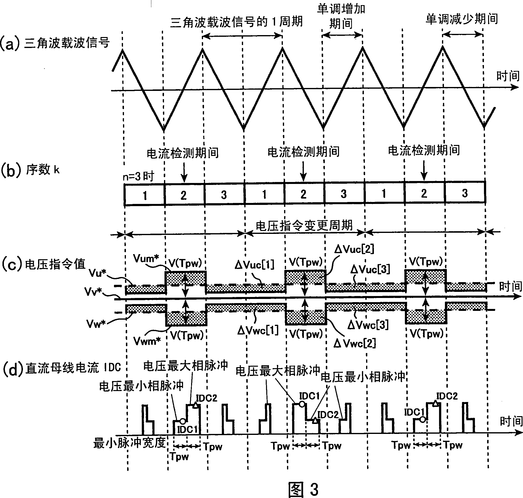 Electric power conversion device